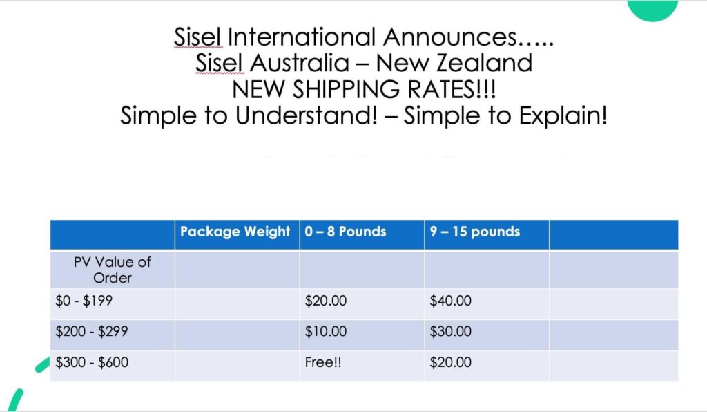 Sisel International 2024 Shipping fees Australia and New Zealand